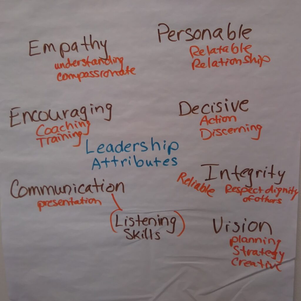 mind mapping leadership attributes